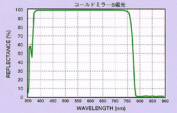 コールドミラーS偏光