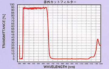 赤外カットフィルター