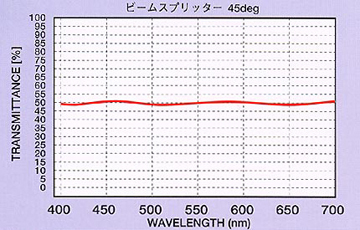 ビームスプリッター