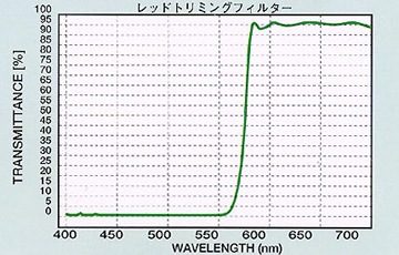 レッドトリミング