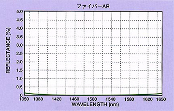 ファイバーAR