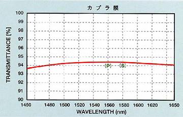 カプラ膜