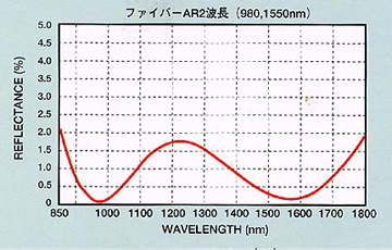 ファイバーAR2